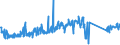 KN 62113210 /Exporte /Einheit = Preise (Euro/Tonne) /Partnerland: Italien /Meldeland: Eur27_2020 /62113210:Arbeitskleidung und Berufskleidung, A.n.g., aus Baumwolle, FÃ¼r MÃ¤nner Oder Knaben (Ausg. aus Gewirken Oder Gestricken)