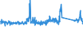 KN 62113210 /Exporte /Einheit = Preise (Euro/Tonne) /Partnerland: Ver.koenigreich /Meldeland: Eur27_2020 /62113210:Arbeitskleidung und Berufskleidung, A.n.g., aus Baumwolle, FÃ¼r MÃ¤nner Oder Knaben (Ausg. aus Gewirken Oder Gestricken)