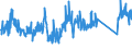 KN 62113210 /Exporte /Einheit = Preise (Euro/Tonne) /Partnerland: Irland /Meldeland: Eur27_2020 /62113210:Arbeitskleidung und Berufskleidung, A.n.g., aus Baumwolle, für Männer Oder Knaben (Ausg. aus Gewirken Oder Gestricken)