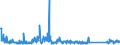 KN 62113210 /Exporte /Einheit = Preise (Euro/Tonne) /Partnerland: Griechenland /Meldeland: Eur27_2020 /62113210:Arbeitskleidung und Berufskleidung, A.n.g., aus Baumwolle, FÃ¼r MÃ¤nner Oder Knaben (Ausg. aus Gewirken Oder Gestricken)