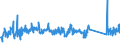KN 62113210 /Exporte /Einheit = Preise (Euro/Tonne) /Partnerland: Portugal /Meldeland: Eur27_2020 /62113210:Arbeitskleidung und Berufskleidung, A.n.g., aus Baumwolle, FÃ¼r MÃ¤nner Oder Knaben (Ausg. aus Gewirken Oder Gestricken)