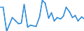 KN 62113210 /Exporte /Einheit = Preise (Euro/Tonne) /Partnerland: Ver.koenigreich(Nordirland) /Meldeland: Eur27_2020 /62113210:Arbeitskleidung und Berufskleidung, A.n.g., aus Baumwolle, FÃ¼r MÃ¤nner Oder Knaben (Ausg. aus Gewirken Oder Gestricken)