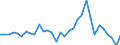 KN 62113210 /Exporte /Einheit = Preise (Euro/Tonne) /Partnerland: Ver.koenigreich(Ohne Nordirland) /Meldeland: Eur27_2020 /62113210:Arbeitskleidung und Berufskleidung, A.n.g., aus Baumwolle, FÃ¼r MÃ¤nner Oder Knaben (Ausg. aus Gewirken Oder Gestricken)