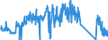 KN 62113210 /Exporte /Einheit = Preise (Euro/Tonne) /Partnerland: Belgien /Meldeland: Eur27_2020 /62113210:Arbeitskleidung und Berufskleidung, A.n.g., aus Baumwolle, FÃ¼r MÃ¤nner Oder Knaben (Ausg. aus Gewirken Oder Gestricken)