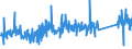 KN 62113210 /Exporte /Einheit = Preise (Euro/Tonne) /Partnerland: Island /Meldeland: Eur27_2020 /62113210:Arbeitskleidung und Berufskleidung, A.n.g., aus Baumwolle, FÃ¼r MÃ¤nner Oder Knaben (Ausg. aus Gewirken Oder Gestricken)