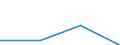 KN 62113210 /Exporte /Einheit = Preise (Euro/Tonne) /Partnerland: Faeroer /Meldeland: Eur27 /62113210:Arbeitskleidung und Berufskleidung, A.n.g., aus Baumwolle, FÃ¼r MÃ¤nner Oder Knaben (Ausg. aus Gewirken Oder Gestricken)