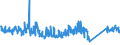 KN 62113210 /Exporte /Einheit = Preise (Euro/Tonne) /Partnerland: Finnland /Meldeland: Eur27_2020 /62113210:Arbeitskleidung und Berufskleidung, A.n.g., aus Baumwolle, FÃ¼r MÃ¤nner Oder Knaben (Ausg. aus Gewirken Oder Gestricken)