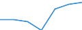 KN 62113210 /Exporte /Einheit = Preise (Euro/Tonne) /Partnerland: Schweiz /Meldeland: Eur27 /62113210:Arbeitskleidung und Berufskleidung, A.n.g., aus Baumwolle, FÃ¼r MÃ¤nner Oder Knaben (Ausg. aus Gewirken Oder Gestricken)