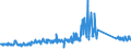 KN 62113210 /Exporte /Einheit = Preise (Euro/Tonne) /Partnerland: Oesterreich /Meldeland: Eur27_2020 /62113210:Arbeitskleidung und Berufskleidung, A.n.g., aus Baumwolle, FÃ¼r MÃ¤nner Oder Knaben (Ausg. aus Gewirken Oder Gestricken)