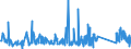 KN 62113210 /Exporte /Einheit = Preise (Euro/Tonne) /Partnerland: Andorra /Meldeland: Eur27_2020 /62113210:Arbeitskleidung und Berufskleidung, A.n.g., aus Baumwolle, FÃ¼r MÃ¤nner Oder Knaben (Ausg. aus Gewirken Oder Gestricken)
