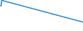 KN 62113210 /Exporte /Einheit = Preise (Euro/Tonne) /Partnerland: San Marino /Meldeland: Eur27_2020 /62113210:Arbeitskleidung und Berufskleidung, A.n.g., aus Baumwolle, FÃ¼r MÃ¤nner Oder Knaben (Ausg. aus Gewirken Oder Gestricken)