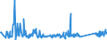 KN 62113210 /Exporte /Einheit = Preise (Euro/Tonne) /Partnerland: Tuerkei /Meldeland: Eur27_2020 /62113210:Arbeitskleidung und Berufskleidung, A.n.g., aus Baumwolle, FÃ¼r MÃ¤nner Oder Knaben (Ausg. aus Gewirken Oder Gestricken)