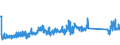 KN 62113210 /Exporte /Einheit = Preise (Euro/Tonne) /Partnerland: Estland /Meldeland: Eur27_2020 /62113210:Arbeitskleidung und Berufskleidung, A.n.g., aus Baumwolle, FÃ¼r MÃ¤nner Oder Knaben (Ausg. aus Gewirken Oder Gestricken)