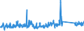 KN 62113210 /Exporte /Einheit = Preise (Euro/Tonne) /Partnerland: Lettland /Meldeland: Eur27_2020 /62113210:Arbeitskleidung und Berufskleidung, A.n.g., aus Baumwolle, FÃ¼r MÃ¤nner Oder Knaben (Ausg. aus Gewirken Oder Gestricken)