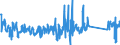 KN 62113210 /Exporte /Einheit = Preise (Euro/Tonne) /Partnerland: Polen /Meldeland: Eur27_2020 /62113210:Arbeitskleidung und Berufskleidung, A.n.g., aus Baumwolle, FÃ¼r MÃ¤nner Oder Knaben (Ausg. aus Gewirken Oder Gestricken)