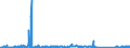 KN 62113210 /Exporte /Einheit = Preise (Euro/Tonne) /Partnerland: Tschechien /Meldeland: Eur27_2020 /62113210:Arbeitskleidung und Berufskleidung, A.n.g., aus Baumwolle, FÃ¼r MÃ¤nner Oder Knaben (Ausg. aus Gewirken Oder Gestricken)