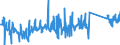 KN 62113210 /Exporte /Einheit = Preise (Euro/Tonne) /Partnerland: Slowakei /Meldeland: Eur27_2020 /62113210:Arbeitskleidung und Berufskleidung, A.n.g., aus Baumwolle, FÃ¼r MÃ¤nner Oder Knaben (Ausg. aus Gewirken Oder Gestricken)
