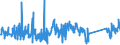 KN 62113210 /Exporte /Einheit = Preise (Euro/Tonne) /Partnerland: Ungarn /Meldeland: Eur27_2020 /62113210:Arbeitskleidung und Berufskleidung, A.n.g., aus Baumwolle, FÃ¼r MÃ¤nner Oder Knaben (Ausg. aus Gewirken Oder Gestricken)