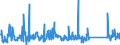 KN 62113210 /Exporte /Einheit = Preise (Euro/Tonne) /Partnerland: Rumaenien /Meldeland: Eur27_2020 /62113210:Arbeitskleidung und Berufskleidung, A.n.g., aus Baumwolle, FÃ¼r MÃ¤nner Oder Knaben (Ausg. aus Gewirken Oder Gestricken)