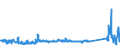 KN 62113210 /Exporte /Einheit = Preise (Euro/Tonne) /Partnerland: Albanien /Meldeland: Eur27_2020 /62113210:Arbeitskleidung und Berufskleidung, A.n.g., aus Baumwolle, FÃ¼r MÃ¤nner Oder Knaben (Ausg. aus Gewirken Oder Gestricken)