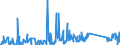 KN 62113210 /Exporte /Einheit = Preise (Euro/Tonne) /Partnerland: Ukraine /Meldeland: Eur27_2020 /62113210:Arbeitskleidung und Berufskleidung, A.n.g., aus Baumwolle, FÃ¼r MÃ¤nner Oder Knaben (Ausg. aus Gewirken Oder Gestricken)