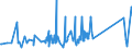 KN 62113210 /Exporte /Einheit = Preise (Euro/Tonne) /Partnerland: Weissrussland /Meldeland: Eur27_2020 /62113210:Arbeitskleidung und Berufskleidung, A.n.g., aus Baumwolle, FÃ¼r MÃ¤nner Oder Knaben (Ausg. aus Gewirken Oder Gestricken)