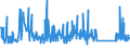 KN 62113210 /Exporte /Einheit = Preise (Euro/Tonne) /Partnerland: Russland /Meldeland: Eur27_2020 /62113210:Arbeitskleidung und Berufskleidung, A.n.g., aus Baumwolle, FÃ¼r MÃ¤nner Oder Knaben (Ausg. aus Gewirken Oder Gestricken)