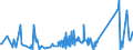 KN 62113210 /Exporte /Einheit = Preise (Euro/Tonne) /Partnerland: Georgien /Meldeland: Eur27_2020 /62113210:Arbeitskleidung und Berufskleidung, A.n.g., aus Baumwolle, FÃ¼r MÃ¤nner Oder Knaben (Ausg. aus Gewirken Oder Gestricken)