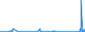 KN 62113210 /Exporte /Einheit = Preise (Euro/Tonne) /Partnerland: Armenien /Meldeland: Eur27_2020 /62113210:Arbeitskleidung und Berufskleidung, A.n.g., aus Baumwolle, FÃ¼r MÃ¤nner Oder Knaben (Ausg. aus Gewirken Oder Gestricken)