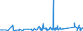 KN 62113210 /Exporte /Einheit = Preise (Euro/Tonne) /Partnerland: Aserbaidschan /Meldeland: Eur27_2020 /62113210:Arbeitskleidung und Berufskleidung, A.n.g., aus Baumwolle, FÃ¼r MÃ¤nner Oder Knaben (Ausg. aus Gewirken Oder Gestricken)