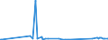KN 62113210 /Exporte /Einheit = Preise (Euro/Tonne) /Partnerland: Tadschikistan /Meldeland: Eur27_2020 /62113210:Arbeitskleidung und Berufskleidung, A.n.g., aus Baumwolle, FÃ¼r MÃ¤nner Oder Knaben (Ausg. aus Gewirken Oder Gestricken)