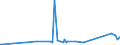 KN 62113210 /Exporte /Einheit = Preise (Euro/Tonne) /Partnerland: Kirgistan /Meldeland: Eur27_2020 /62113210:Arbeitskleidung und Berufskleidung, A.n.g., aus Baumwolle, FÃ¼r MÃ¤nner Oder Knaben (Ausg. aus Gewirken Oder Gestricken)