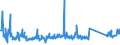 KN 62113210 /Exporte /Einheit = Preise (Euro/Tonne) /Partnerland: Slowenien /Meldeland: Eur27_2020 /62113210:Arbeitskleidung und Berufskleidung, A.n.g., aus Baumwolle, FÃ¼r MÃ¤nner Oder Knaben (Ausg. aus Gewirken Oder Gestricken)