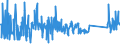 KN 62113210 /Exporte /Einheit = Preise (Euro/Tonne) /Partnerland: Kroatien /Meldeland: Eur27_2020 /62113210:Arbeitskleidung und Berufskleidung, A.n.g., aus Baumwolle, FÃ¼r MÃ¤nner Oder Knaben (Ausg. aus Gewirken Oder Gestricken)