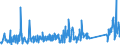 KN 62113210 /Exporte /Einheit = Preise (Euro/Tonne) /Partnerland: Serbien /Meldeland: Eur27_2020 /62113210:Arbeitskleidung und Berufskleidung, A.n.g., aus Baumwolle, FÃ¼r MÃ¤nner Oder Knaben (Ausg. aus Gewirken Oder Gestricken)