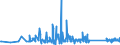 KN 62113210 /Exporte /Einheit = Preise (Euro/Tonne) /Partnerland: Aegypten /Meldeland: Eur27_2020 /62113210:Arbeitskleidung und Berufskleidung, A.n.g., aus Baumwolle, FÃ¼r MÃ¤nner Oder Knaben (Ausg. aus Gewirken Oder Gestricken)