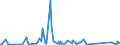 KN 62113210 /Exporte /Einheit = Preise (Euro/Tonne) /Partnerland: Mali /Meldeland: Eur27_2020 /62113210:Arbeitskleidung und Berufskleidung, A.n.g., aus Baumwolle, FÃ¼r MÃ¤nner Oder Knaben (Ausg. aus Gewirken Oder Gestricken)