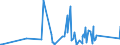 KN 62113210 /Exporte /Einheit = Preise (Euro/Tonne) /Partnerland: Niger /Meldeland: Eur27_2020 /62113210:Arbeitskleidung und Berufskleidung, A.n.g., aus Baumwolle, FÃ¼r MÃ¤nner Oder Knaben (Ausg. aus Gewirken Oder Gestricken)