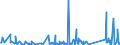KN 62113210 /Exporte /Einheit = Preise (Euro/Tonne) /Partnerland: Senegal /Meldeland: Eur27_2020 /62113210:Arbeitskleidung und Berufskleidung, A.n.g., aus Baumwolle, FÃ¼r MÃ¤nner Oder Knaben (Ausg. aus Gewirken Oder Gestricken)