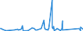 KN 62113210 /Exporte /Einheit = Preise (Euro/Tonne) /Partnerland: Guinea-biss. /Meldeland: Eur27_2020 /62113210:Arbeitskleidung und Berufskleidung, A.n.g., aus Baumwolle, FÃ¼r MÃ¤nner Oder Knaben (Ausg. aus Gewirken Oder Gestricken)