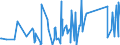 KN 62113210 /Exporte /Einheit = Preise (Euro/Tonne) /Partnerland: Guinea /Meldeland: Eur27_2020 /62113210:Arbeitskleidung und Berufskleidung, A.n.g., aus Baumwolle, FÃ¼r MÃ¤nner Oder Knaben (Ausg. aus Gewirken Oder Gestricken)