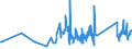 KN 62113210 /Exporte /Einheit = Preise (Euro/Tonne) /Partnerland: Liberia /Meldeland: Eur27_2020 /62113210:Arbeitskleidung und Berufskleidung, A.n.g., aus Baumwolle, FÃ¼r MÃ¤nner Oder Knaben (Ausg. aus Gewirken Oder Gestricken)