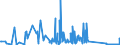 KN 62113210 /Exporte /Einheit = Preise (Euro/Tonne) /Partnerland: Elfenbeink. /Meldeland: Eur27_2020 /62113210:Arbeitskleidung und Berufskleidung, A.n.g., aus Baumwolle, FÃ¼r MÃ¤nner Oder Knaben (Ausg. aus Gewirken Oder Gestricken)