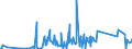 KN 62113210 /Exporte /Einheit = Preise (Euro/Tonne) /Partnerland: Ghana /Meldeland: Eur27_2020 /62113210:Arbeitskleidung und Berufskleidung, A.n.g., aus Baumwolle, FÃ¼r MÃ¤nner Oder Knaben (Ausg. aus Gewirken Oder Gestricken)