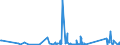 KN 62113210 /Exporte /Einheit = Preise (Euro/Tonne) /Partnerland: Togo /Meldeland: Eur27_2020 /62113210:Arbeitskleidung und Berufskleidung, A.n.g., aus Baumwolle, FÃ¼r MÃ¤nner Oder Knaben (Ausg. aus Gewirken Oder Gestricken)