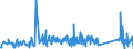 KN 62113210 /Exporte /Einheit = Preise (Euro/Tonne) /Partnerland: Nigeria /Meldeland: Eur27_2020 /62113210:Arbeitskleidung und Berufskleidung, A.n.g., aus Baumwolle, FÃ¼r MÃ¤nner Oder Knaben (Ausg. aus Gewirken Oder Gestricken)