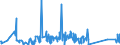 KN 62113210 /Exporte /Einheit = Preise (Euro/Tonne) /Partnerland: Aequat.guin. /Meldeland: Eur27_2020 /62113210:Arbeitskleidung und Berufskleidung, A.n.g., aus Baumwolle, FÃ¼r MÃ¤nner Oder Knaben (Ausg. aus Gewirken Oder Gestricken)