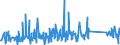 KN 62113210 /Exporte /Einheit = Preise (Euro/Tonne) /Partnerland: Kongo /Meldeland: Eur27_2020 /62113210:Arbeitskleidung und Berufskleidung, A.n.g., aus Baumwolle, FÃ¼r MÃ¤nner Oder Knaben (Ausg. aus Gewirken Oder Gestricken)