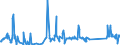 KN 62113210 /Exporte /Einheit = Preise (Euro/Tonne) /Partnerland: Dem. Rep. Kongo /Meldeland: Eur27_2020 /62113210:Arbeitskleidung und Berufskleidung, A.n.g., aus Baumwolle, FÃ¼r MÃ¤nner Oder Knaben (Ausg. aus Gewirken Oder Gestricken)