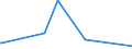 KN 62113210 /Exporte /Einheit = Preise (Euro/Tonne) /Partnerland: Burundi /Meldeland: Eur27_2020 /62113210:Arbeitskleidung und Berufskleidung, A.n.g., aus Baumwolle, FÃ¼r MÃ¤nner Oder Knaben (Ausg. aus Gewirken Oder Gestricken)